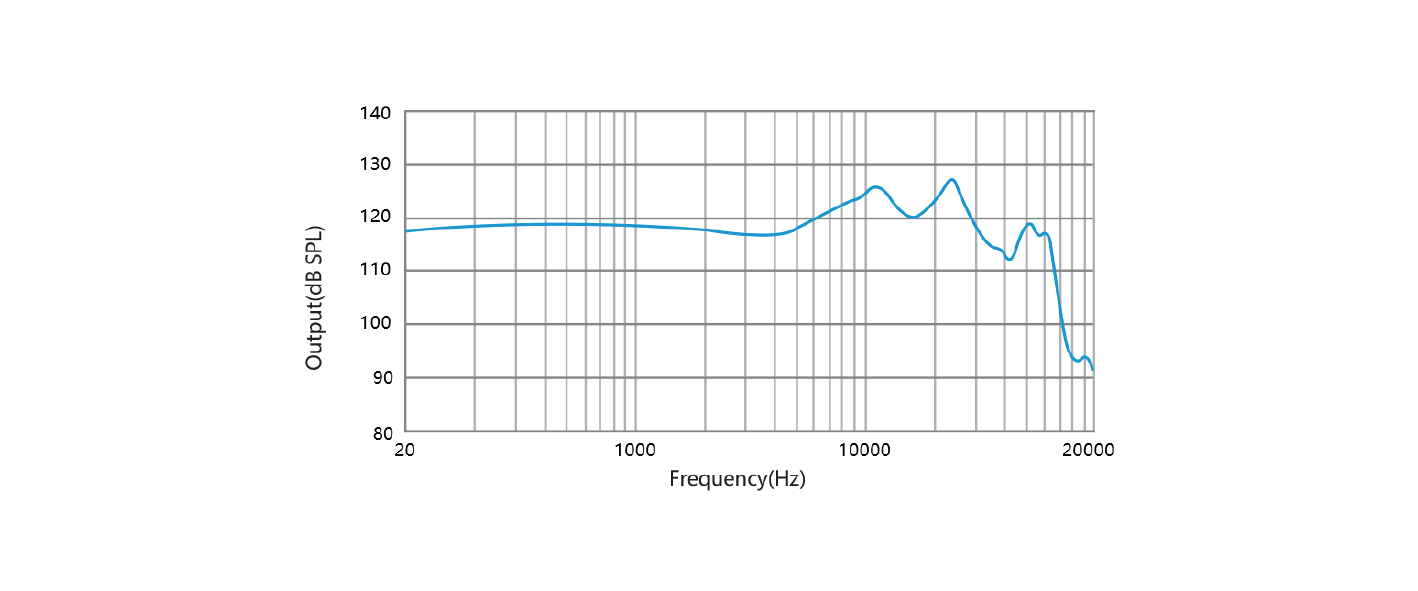 frequency curve